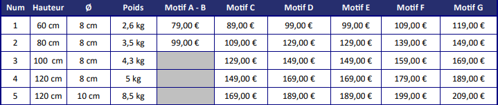 tarif cierges pascaux 2025